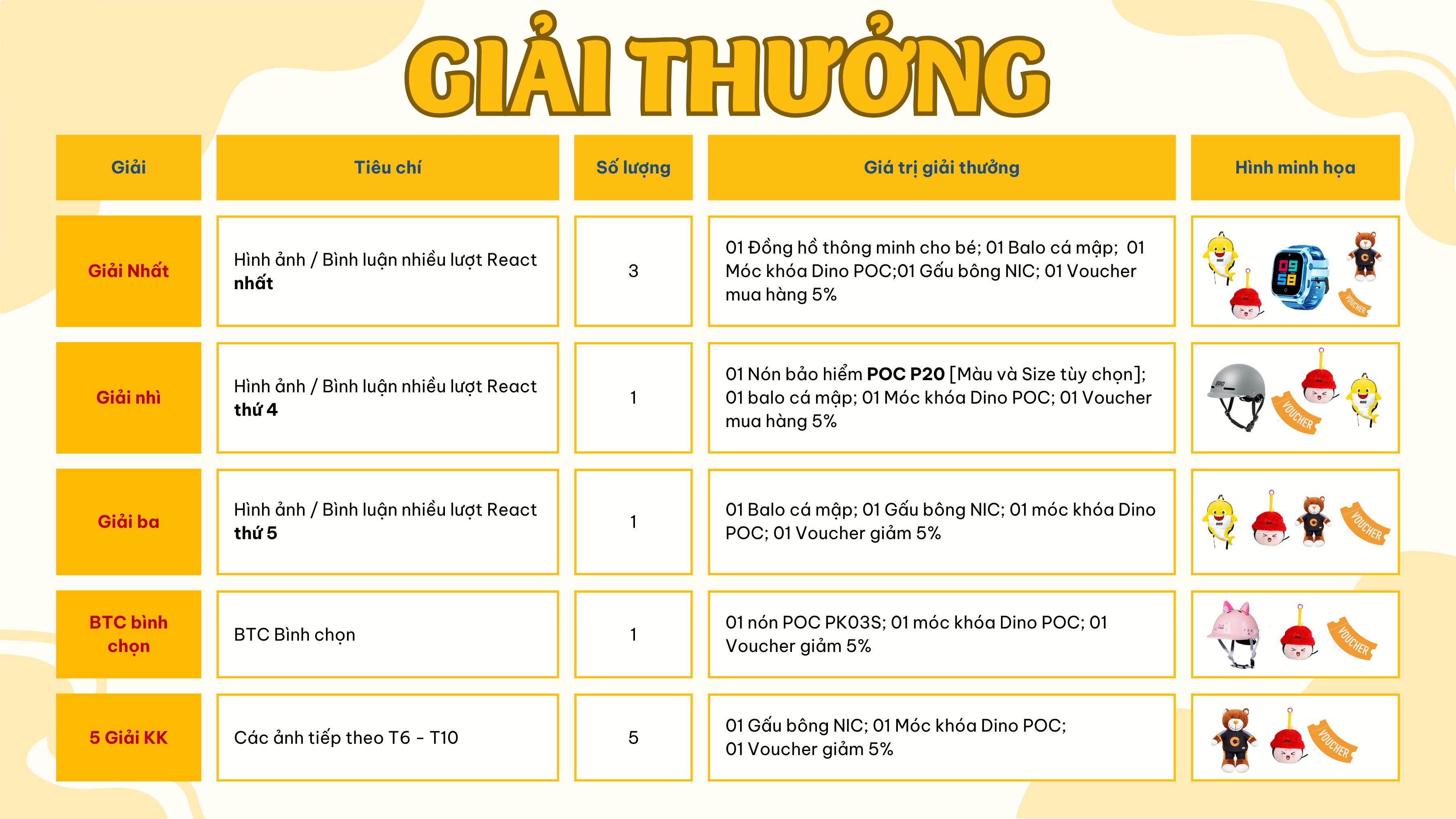 Xinh Yêu Cùng POC: Check-in thật xinh, rinh quà thật thích! 19 PROPOSAL XINH YEU CUNG POC